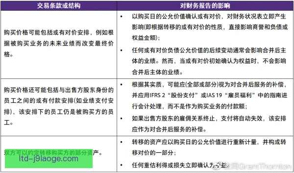 买断条款牵动球队账目，财务影响需要提前测算